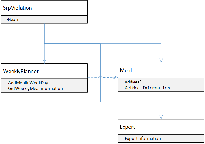 Fix for Srp Vialoation